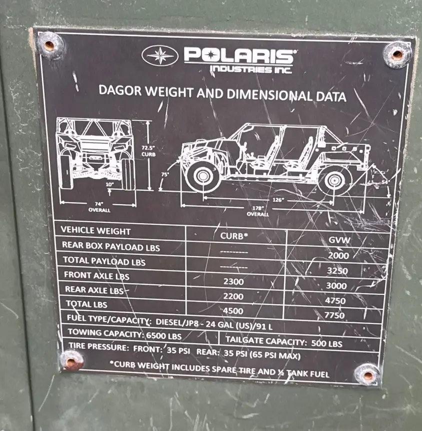 2015 Polaris Defense Dagor For Sale | Low Miles | Live Auction