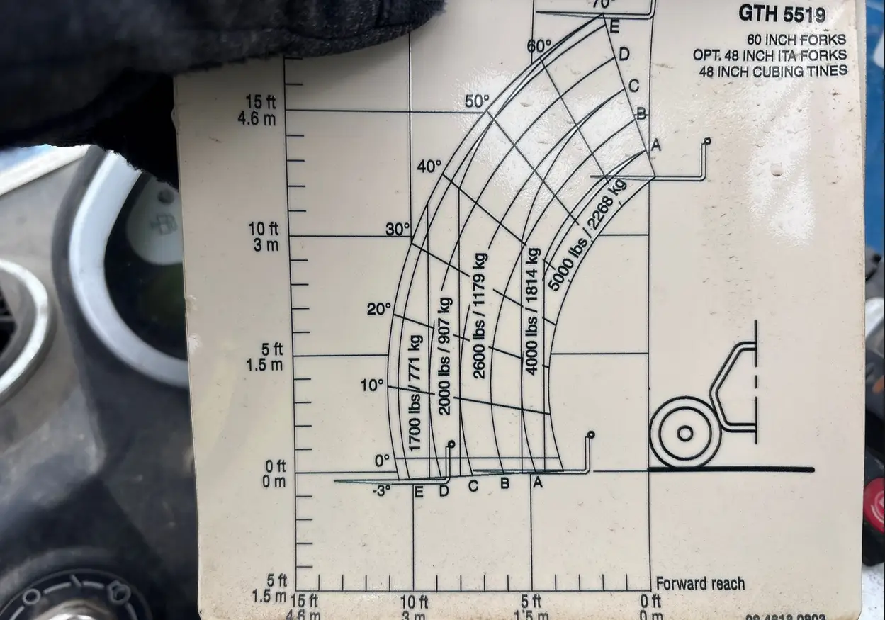 2023 Genie GTH-5519 telehandler